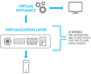 Imagicle Virtual Appliance for Imagicle UCX Suite