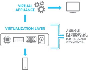 Imagicle Virtual Appliance para Imagicle Uc Suite