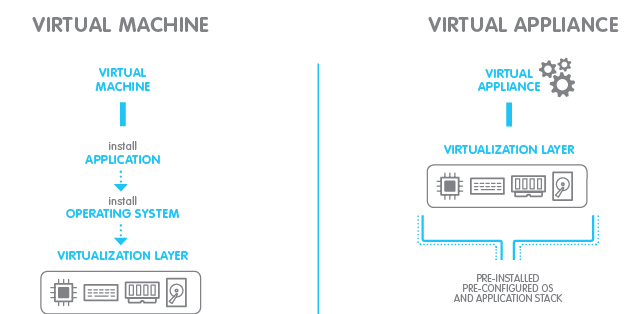 Imagicle Virtual Appliance for Imagicle UCX Suite