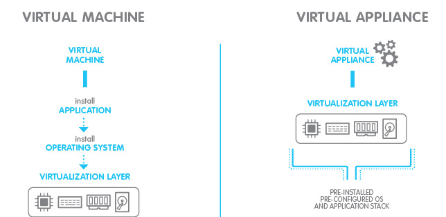 Imagicle Virtual Appliance para Imagicle Uc Suite