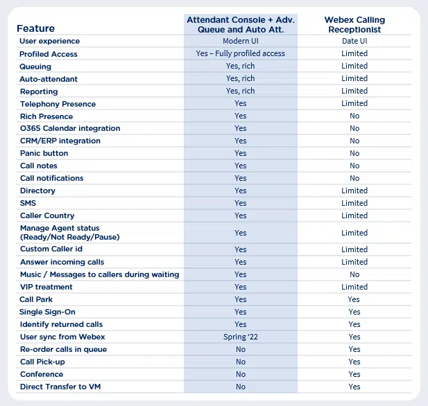 Imagicle Attendant Console for Webex Calling: the operator console that was missing.