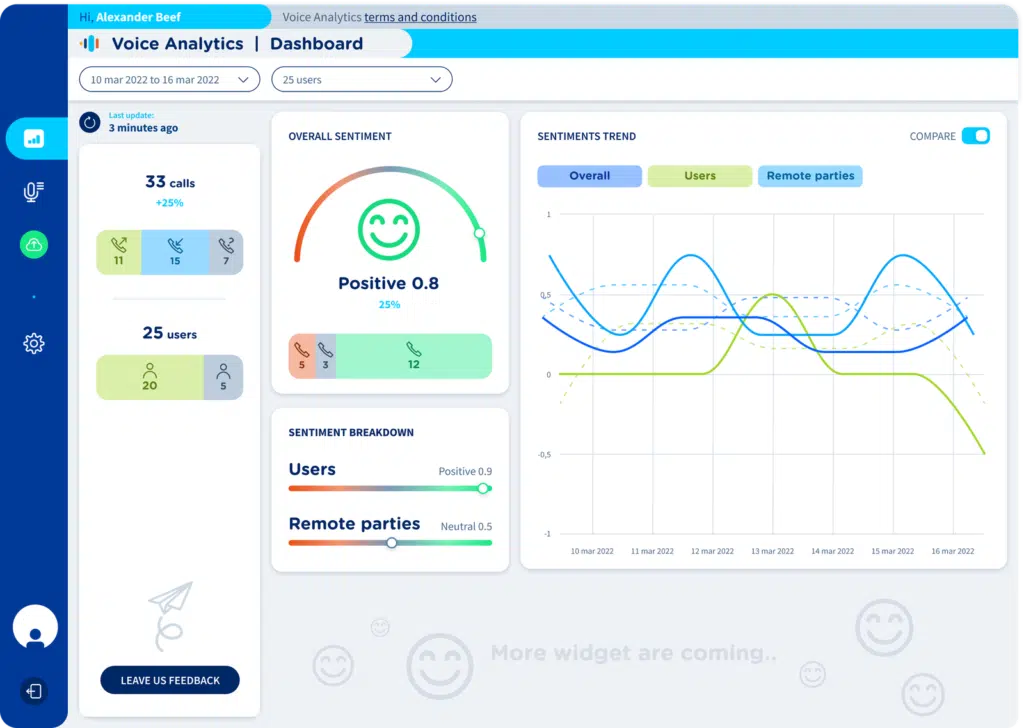 Voice Analytics. Understanding agent performance.