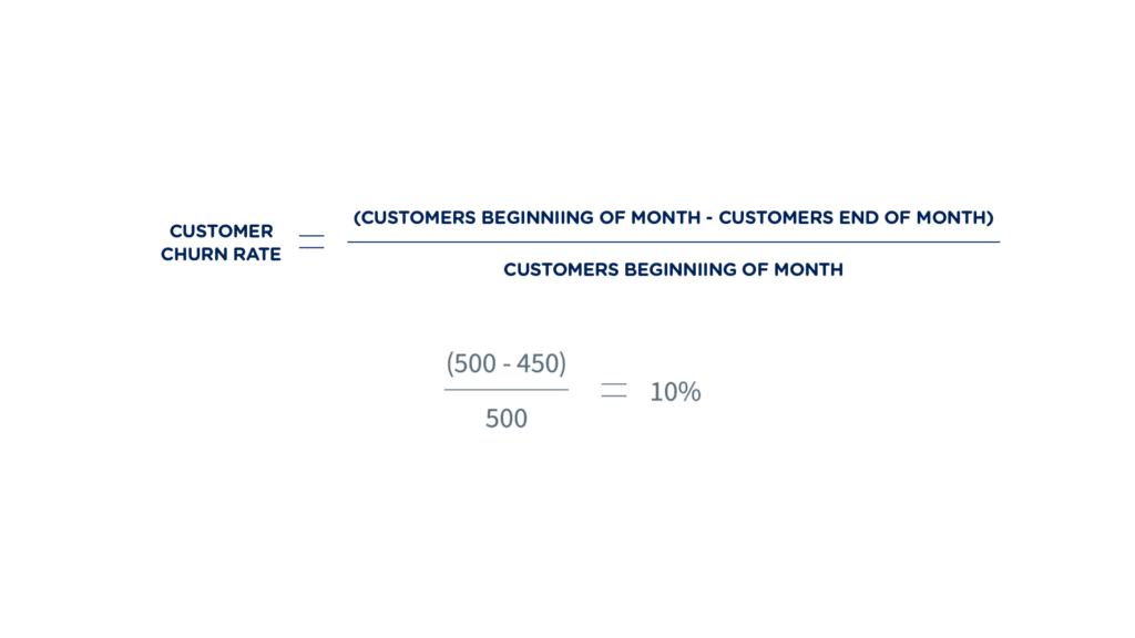 Customer Success calculation of churn rate