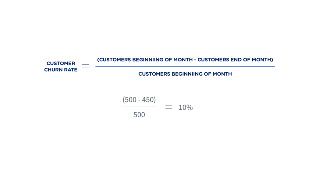 Customer Success calculation of churn rate