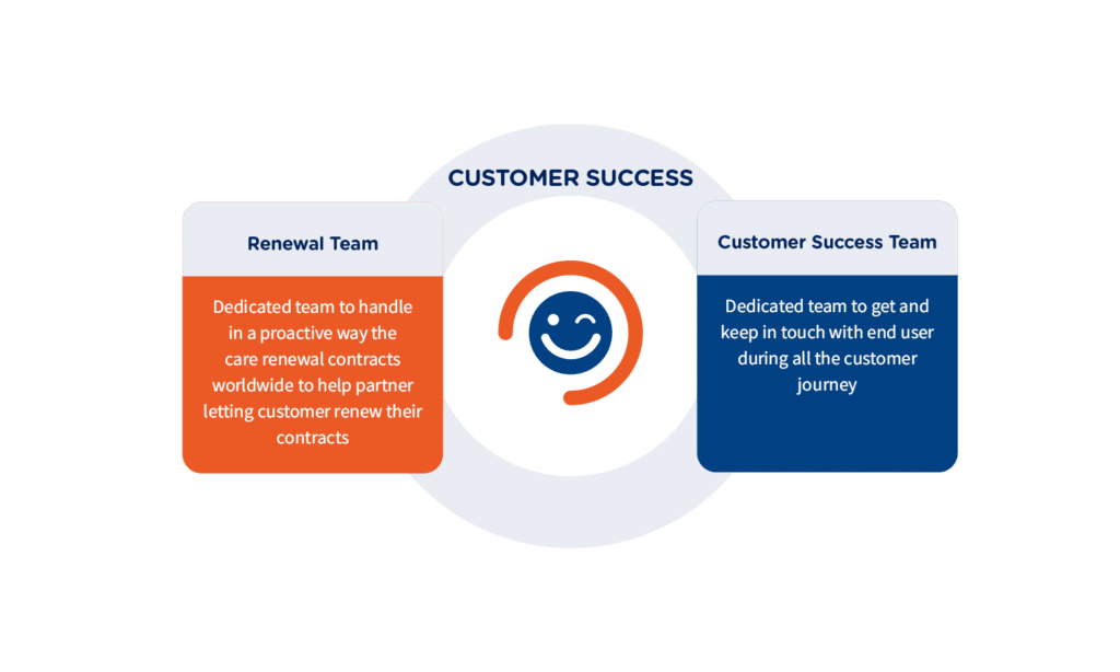 Customer Success Team description