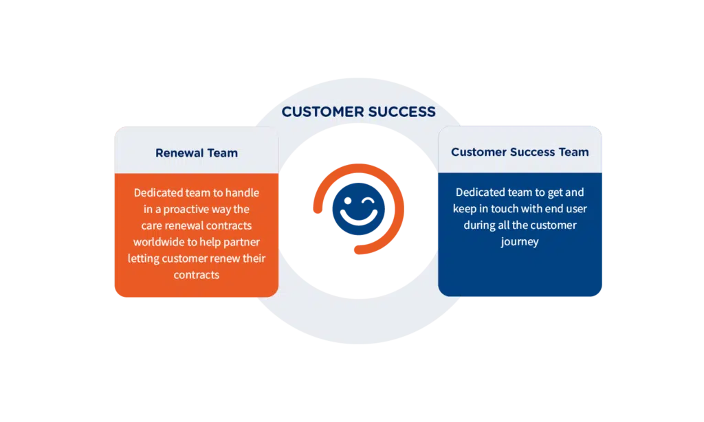 Customer Success Team description