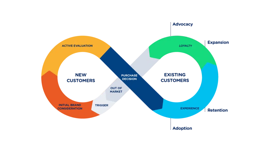 customer success cycle