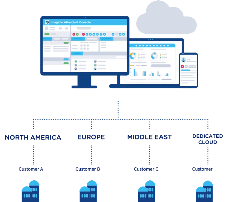 Cloud or Dedicated Cloud. What’s best?