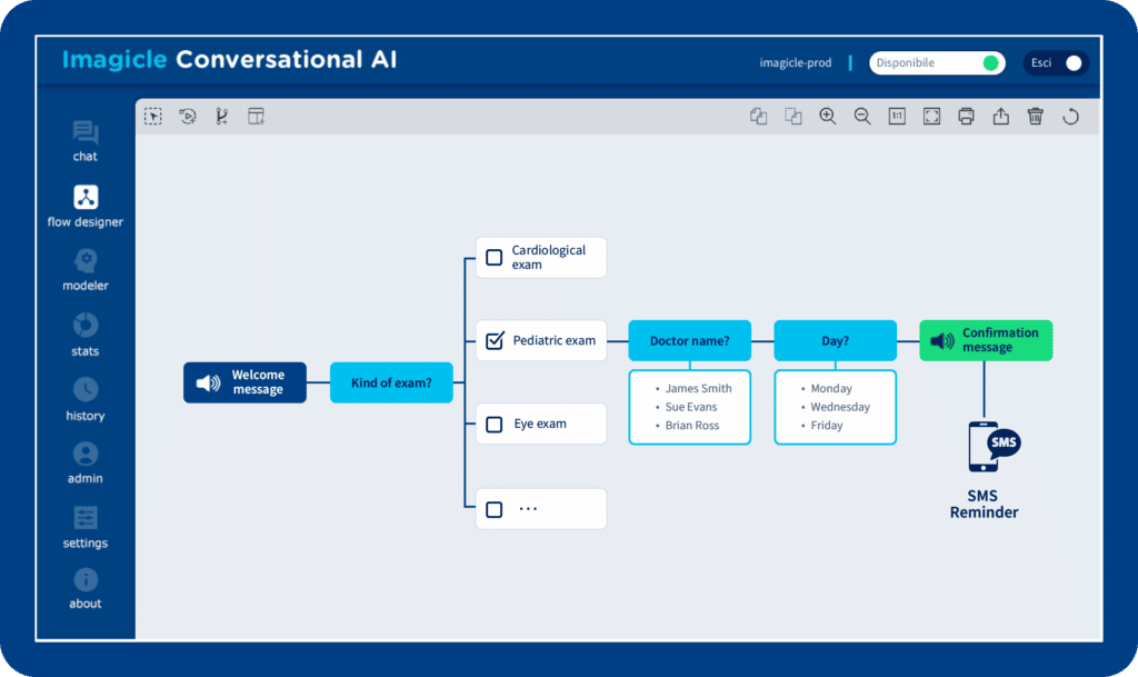 Conversational Marketing per l’assistenza ai clienti: tecnologie intelligenti a supporto del business