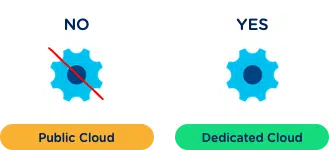 Cloud or Dedicated Cloud. What’s best?