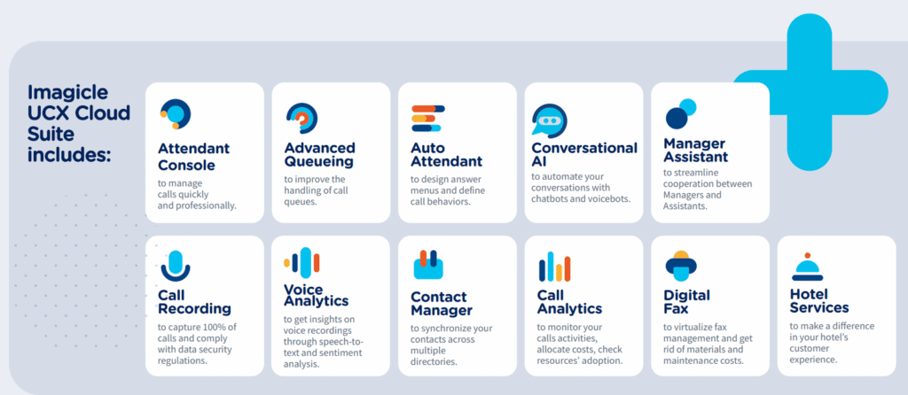 Conversational AI for Healthcare. Transform and simplify patient experience.