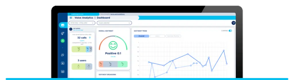 Voice Analytics: tags and groups for better performance auditing.