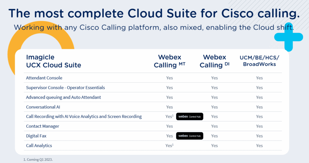 Imagicle Attendant Console for Webex Calling: the operator console you're looking for.