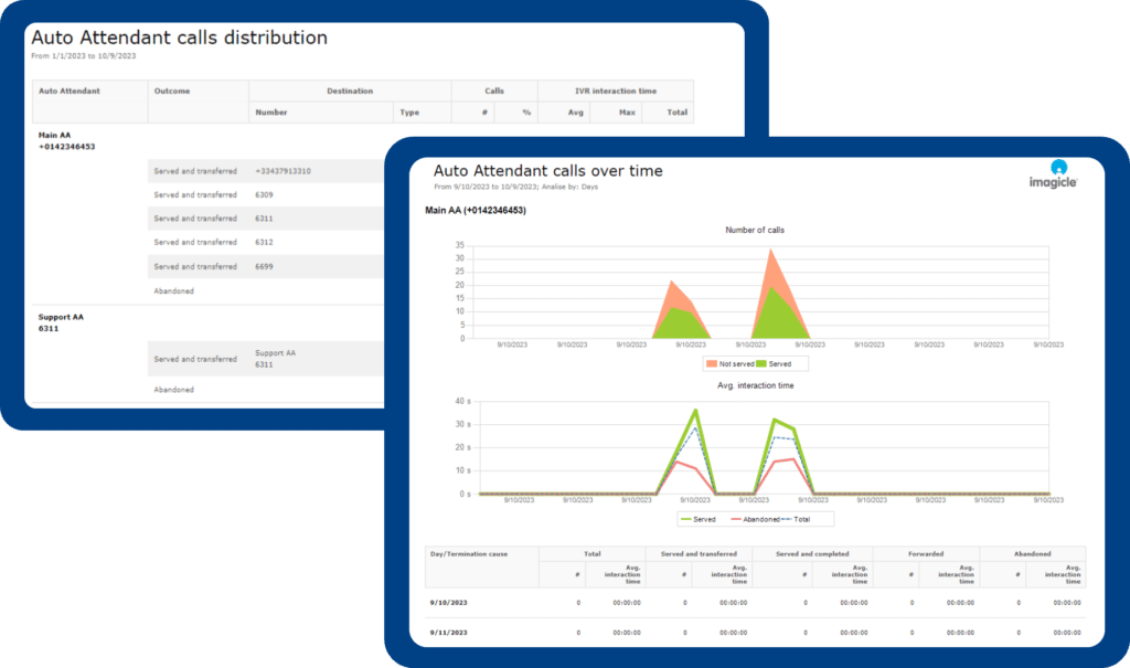 New Customer Service Analytics for Webex Calling Multi-Tenant.