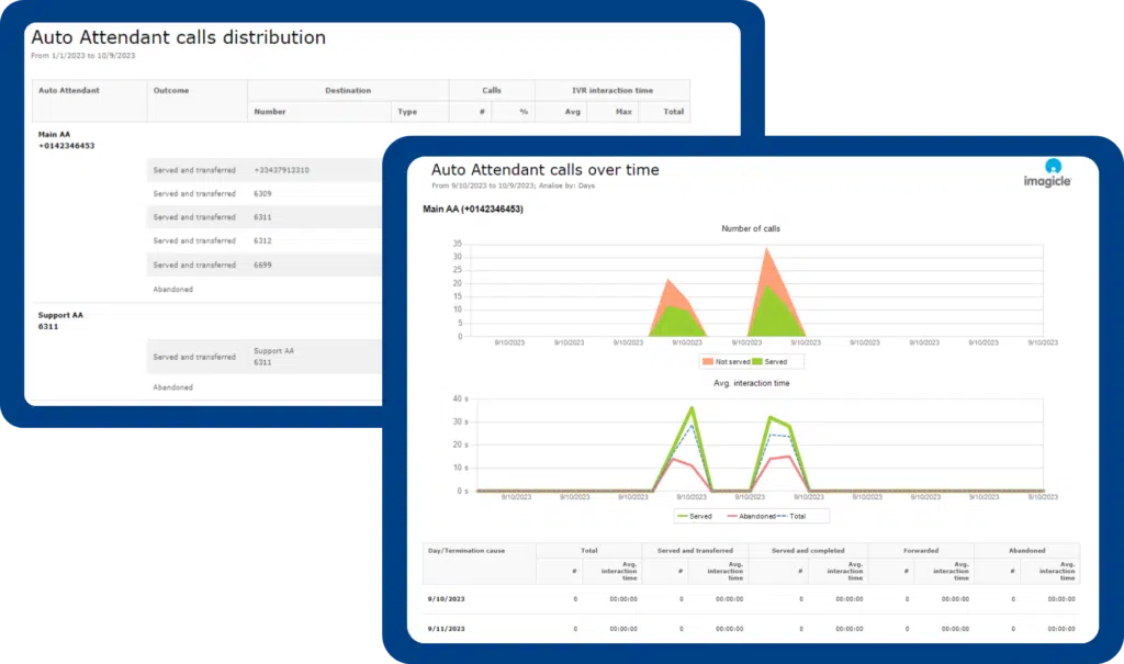 New Customer Service Analytics for Webex Calling Multi-Tenant.