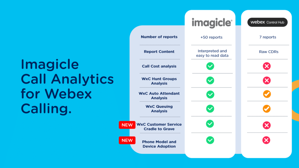 New Customer Service Analytics for Webex Calling Multi-Tenant.