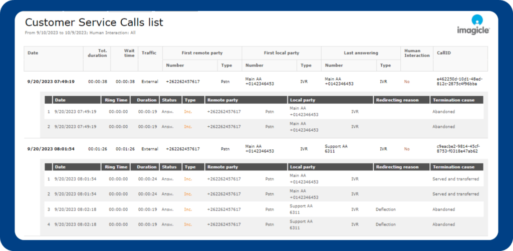 New Customer Service Analytics for Webex Calling Multi-Tenant.