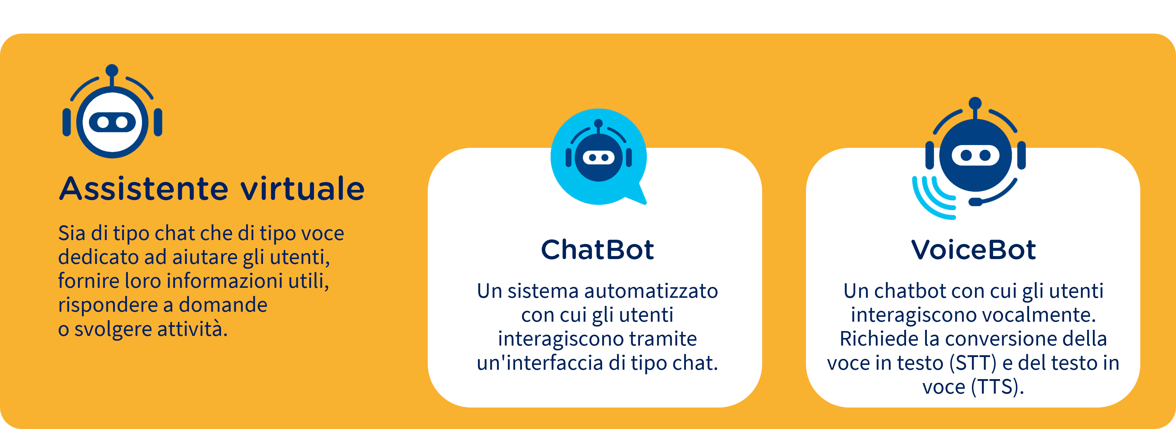 voice bot e chatbot