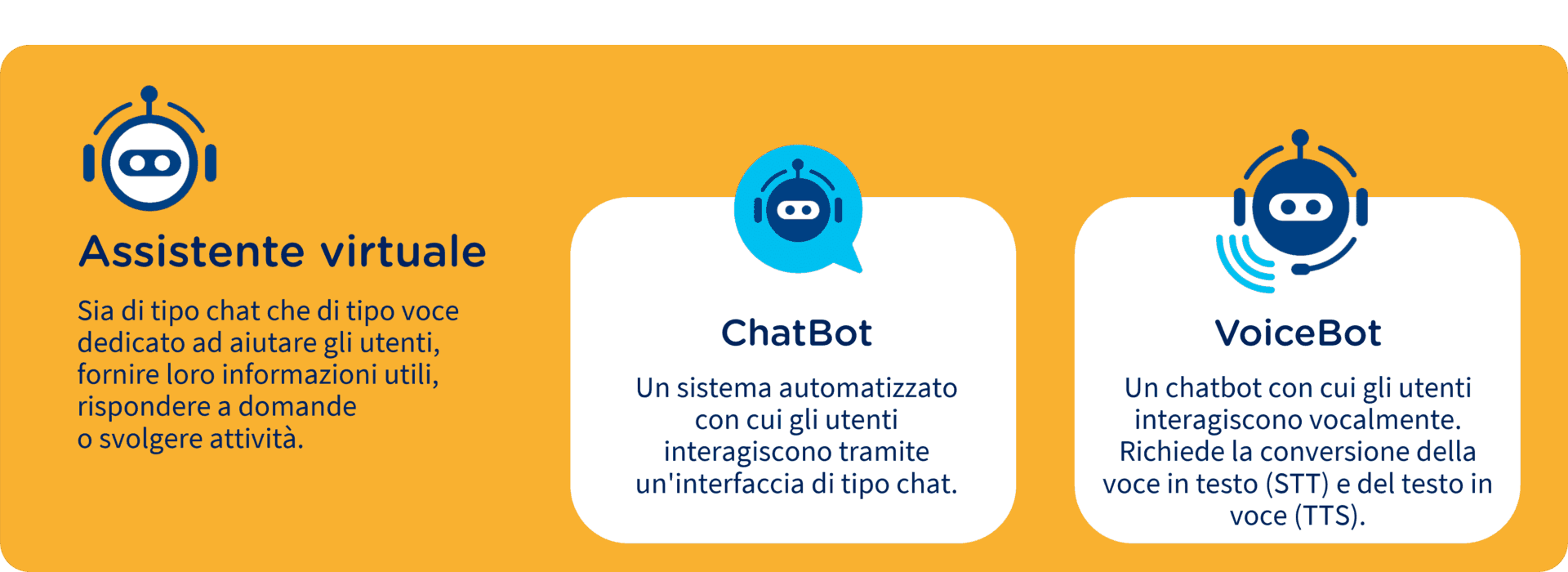 voicebot e chatbot per il customer service