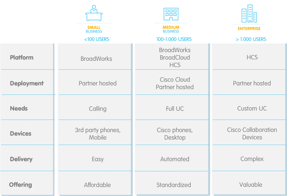 Broadsoft Connections 2018: climbing the Clouds.