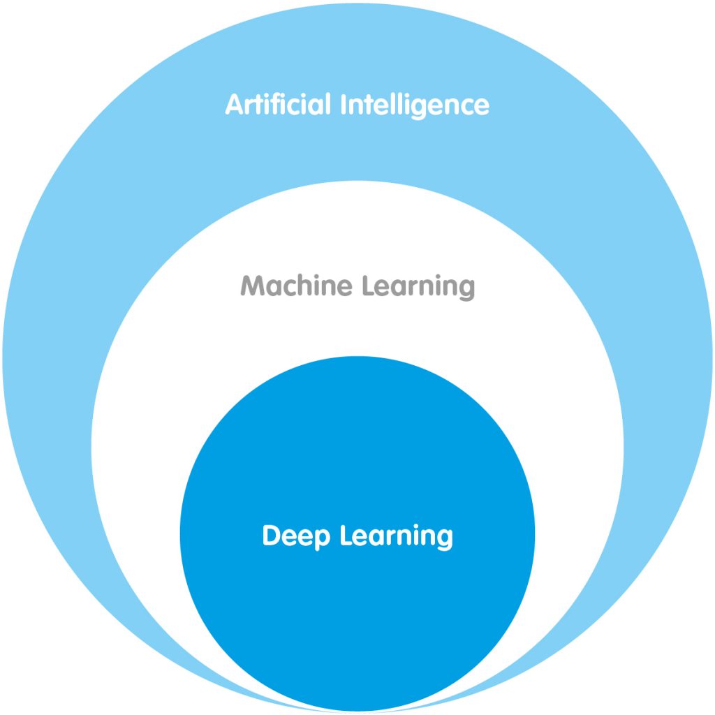 Artificial Intelligence applications and use cases. A look into the future.