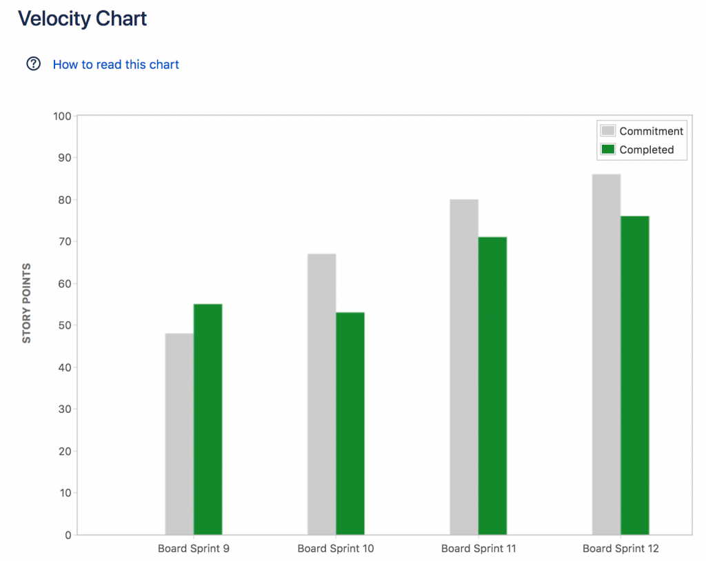 Velocity_Chart