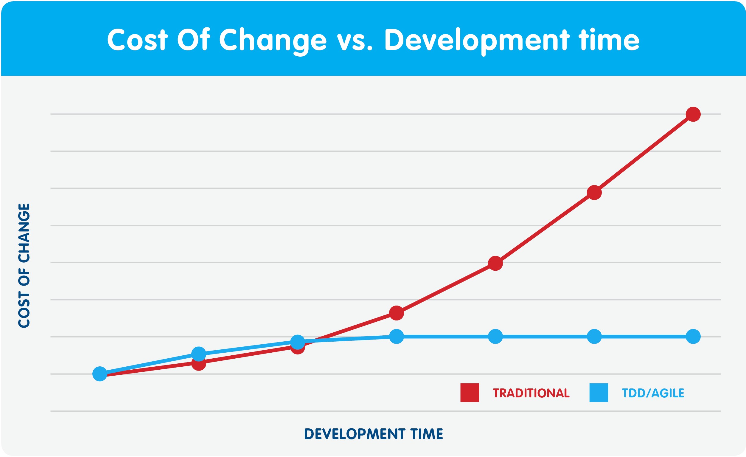 TDD: why I decided that debugging wasn't worth my time.