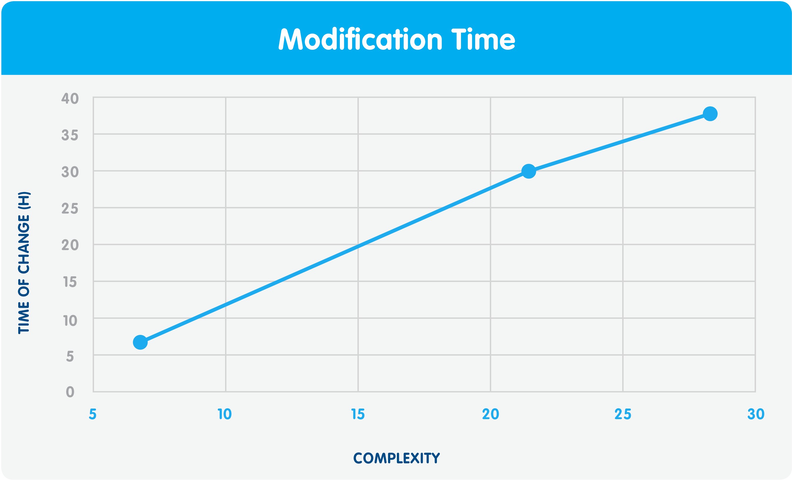 TDD: why I decided that debugging wasn't worth my time.