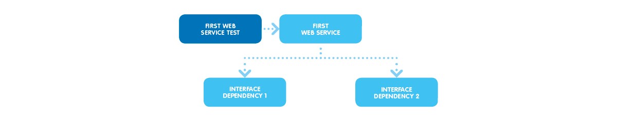 Why choosing emergent design for Agile software development.