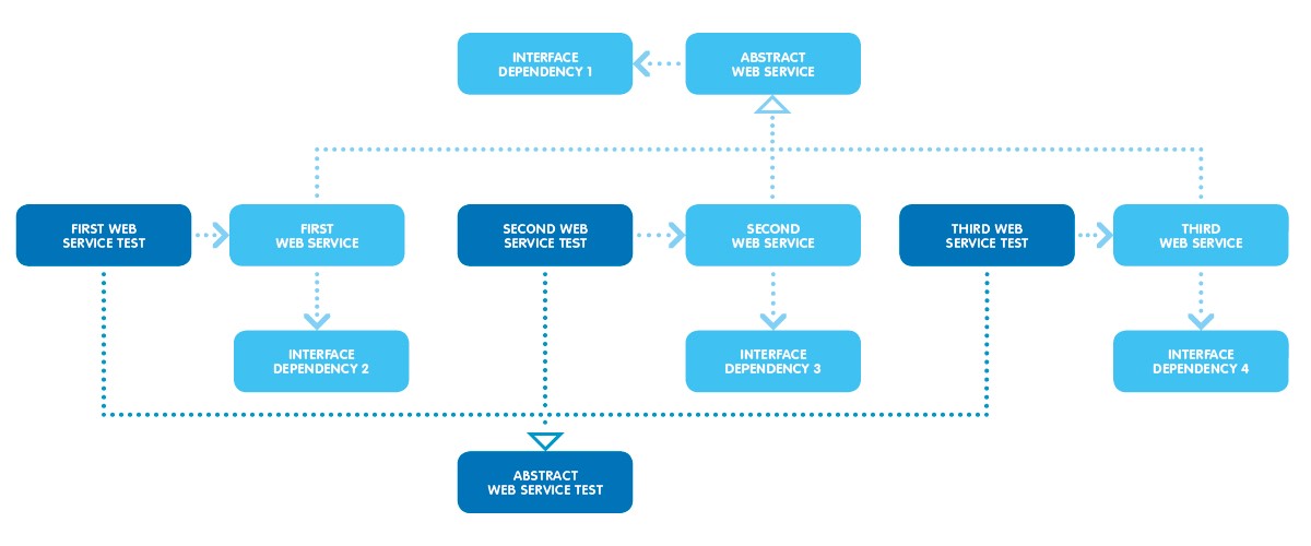 Why choosing emergent design for Agile software development.