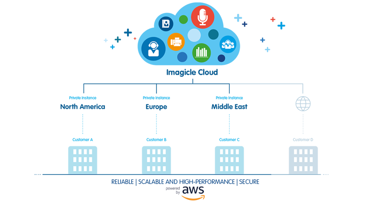 Imagicle UCX Cloud Suite